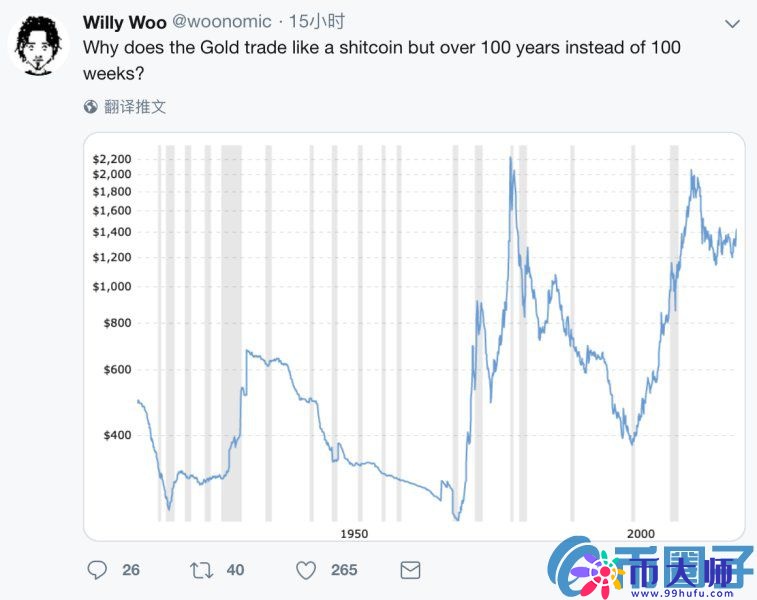 囤币又流行起来了？21.6%的比特币供应至少已5年未移动